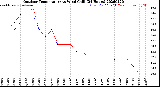 Milwaukee Weather Outdoor Temperature<br>vs Wind Chill<br>(24 Hours)