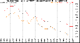Milwaukee Weather Outdoor Temperature<br>vs THSW Index<br>per Hour<br>(24 Hours)