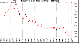 Milwaukee Weather Outdoor Temperature<br>per Hour<br>(24 Hours)