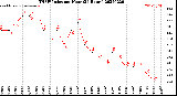 Milwaukee Weather THSW Index<br>per Hour<br>(24 Hours)