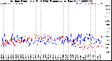 Milwaukee Weather Outdoor Humidity<br>At Daily High<br>Temperature<br>(Past Year)