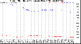 Milwaukee Weather Outdoor Humidity<br>vs Temperature<br>Every 5 Minutes