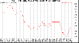 Milwaukee Weather Outdoor Humidity<br>Every 5 Minutes<br>(24 Hours)
