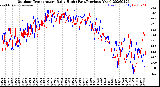 Milwaukee Weather Outdoor Temperature<br>Daily High<br>(Past/Previous Year)