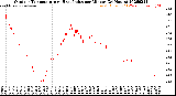 Milwaukee Weather Outdoor Temperature<br>vs Heat Index<br>per Minute<br>(24 Hours)
