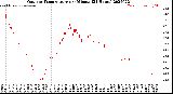 Milwaukee Weather Outdoor Temperature<br>per Minute<br>(24 Hours)