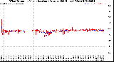 Milwaukee Weather Wind Direction<br>Normalized and Average<br>(24 Hours) (New)