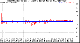 Milwaukee Weather Wind Direction<br>Normalized and Median<br>(24 Hours) (New)