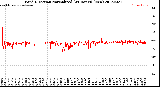 Milwaukee Weather Wind Direction<br>Normalized<br>(24 Hours) (New)