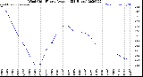 Milwaukee Weather Wind Chill<br>Hourly Average<br>(24 Hours)