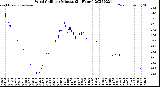 Milwaukee Weather Wind Chill<br>per Minute<br>(24 Hours)