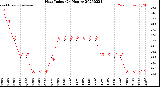 Milwaukee Weather Heat Index<br>(24 Hours)