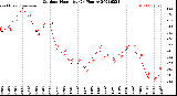 Milwaukee Weather Outdoor Humidity<br>(24 Hours)