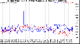 Milwaukee Weather Outdoor Humidity<br>At Daily High<br>Temperature<br>(Past Year)