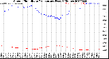 Milwaukee Weather Outdoor Humidity<br>vs Temperature<br>Every 5 Minutes