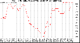 Milwaukee Weather Outdoor Humidity<br>Every 5 Minutes<br>(24 Hours)