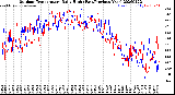 Milwaukee Weather Outdoor Temperature<br>Daily High<br>(Past/Previous Year)