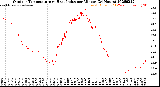 Milwaukee Weather Outdoor Temperature<br>vs Heat Index<br>per Minute<br>(24 Hours)