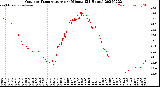 Milwaukee Weather Outdoor Temperature<br>per Minute<br>(24 Hours)