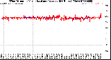 Milwaukee Weather Wind Direction<br>Normalized and Average<br>(24 Hours) (New)