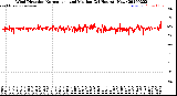 Milwaukee Weather Wind Direction<br>Normalized and Median<br>(24 Hours) (New)