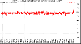 Milwaukee Weather Wind Direction<br>Normalized<br>(24 Hours) (New)