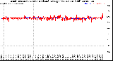 Milwaukee Weather Wind Direction<br>Normalized and Average<br>(24 Hours) (Old)