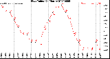 Milwaukee Weather Heat Index<br>(24 Hours)
