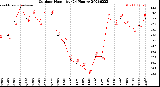 Milwaukee Weather Outdoor Humidity<br>(24 Hours)