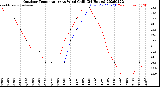 Milwaukee Weather Outdoor Temperature<br>vs Wind Chill<br>(24 Hours)