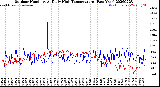 Milwaukee Weather Outdoor Humidity<br>At Daily High<br>Temperature<br>(Past Year)