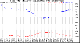 Milwaukee Weather Outdoor Humidity<br>vs Temperature<br>Every 5 Minutes
