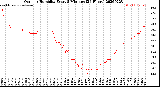Milwaukee Weather Outdoor Humidity<br>Every 5 Minutes<br>(24 Hours)