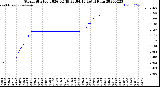 Milwaukee Weather Storm<br>Started 2026-02-19 23:04:13<br>Total Rain