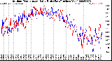 Milwaukee Weather Outdoor Temperature<br>Daily High<br>(Past/Previous Year)