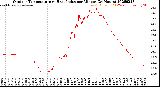 Milwaukee Weather Outdoor Temperature<br>vs Heat Index<br>per Minute<br>(24 Hours)