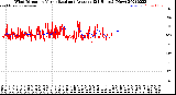 Milwaukee Weather Wind Direction<br>Normalized and Average<br>(24 Hours) (New)