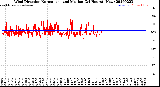 Milwaukee Weather Wind Direction<br>Normalized and Median<br>(24 Hours) (New)