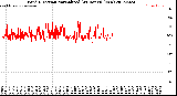 Milwaukee Weather Wind Direction<br>Normalized<br>(24 Hours) (New)