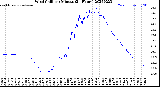 Milwaukee Weather Wind Chill<br>per Minute<br>(24 Hours)