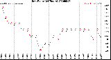 Milwaukee Weather Dew Point<br>(24 Hours)