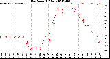 Milwaukee Weather Heat Index<br>(24 Hours)