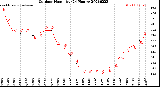 Milwaukee Weather Outdoor Humidity<br>(24 Hours)