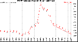 Milwaukee Weather THSW Index<br>per Hour<br>(24 Hours)