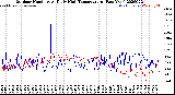Milwaukee Weather Outdoor Humidity<br>At Daily High<br>Temperature<br>(Past Year)