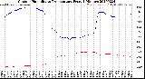 Milwaukee Weather Outdoor Humidity<br>vs Temperature<br>Every 5 Minutes
