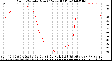 Milwaukee Weather Outdoor Humidity<br>Every 5 Minutes<br>(24 Hours)