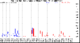Milwaukee Weather Outdoor Rain<br>Daily Amount<br>(Past/Previous Year)