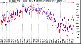 Milwaukee Weather Outdoor Temperature<br>Daily High<br>(Past/Previous Year)
