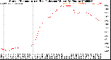 Milwaukee Weather Outdoor Temperature<br>vs Heat Index<br>per Minute<br>(24 Hours)